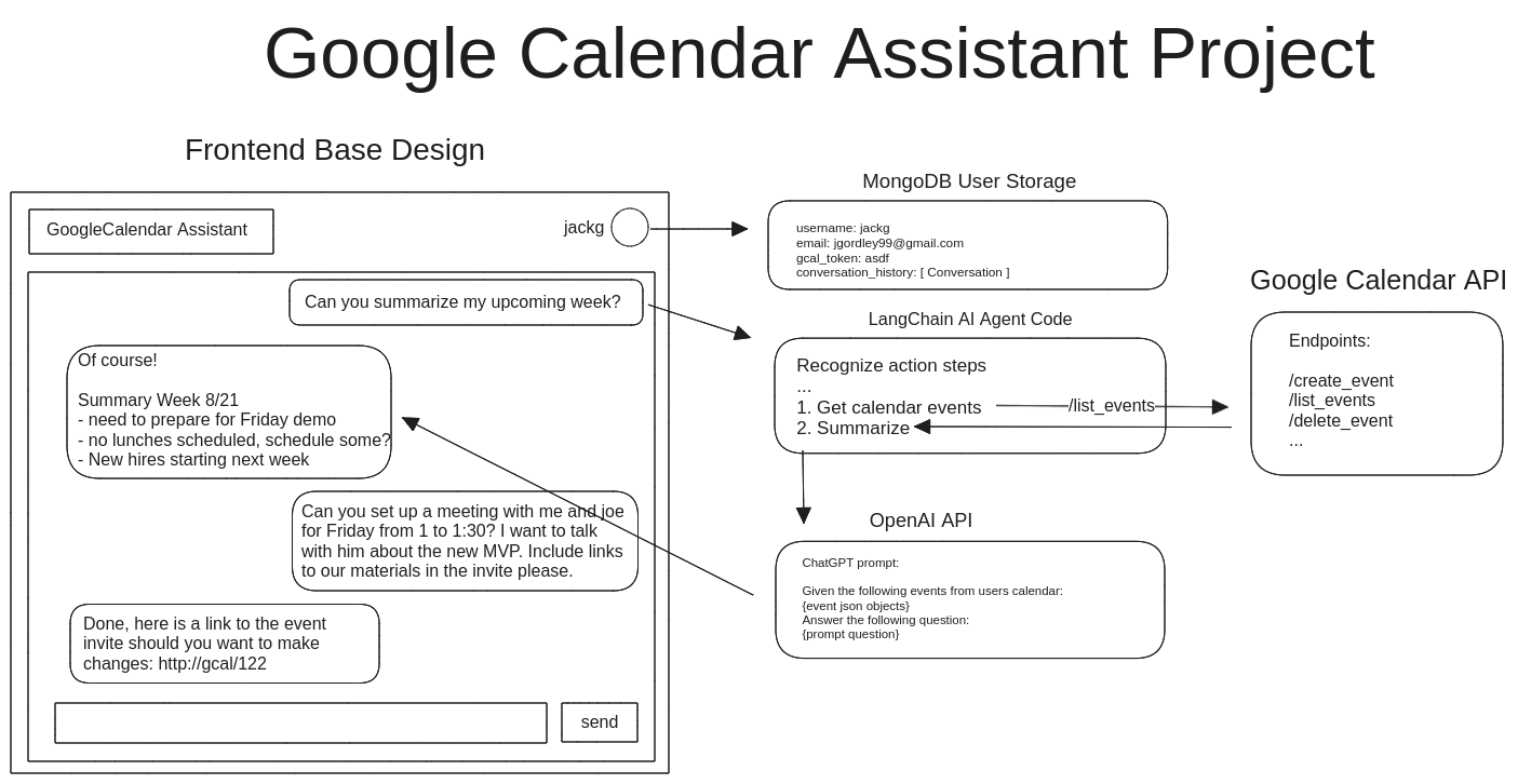 Architecture Diagram