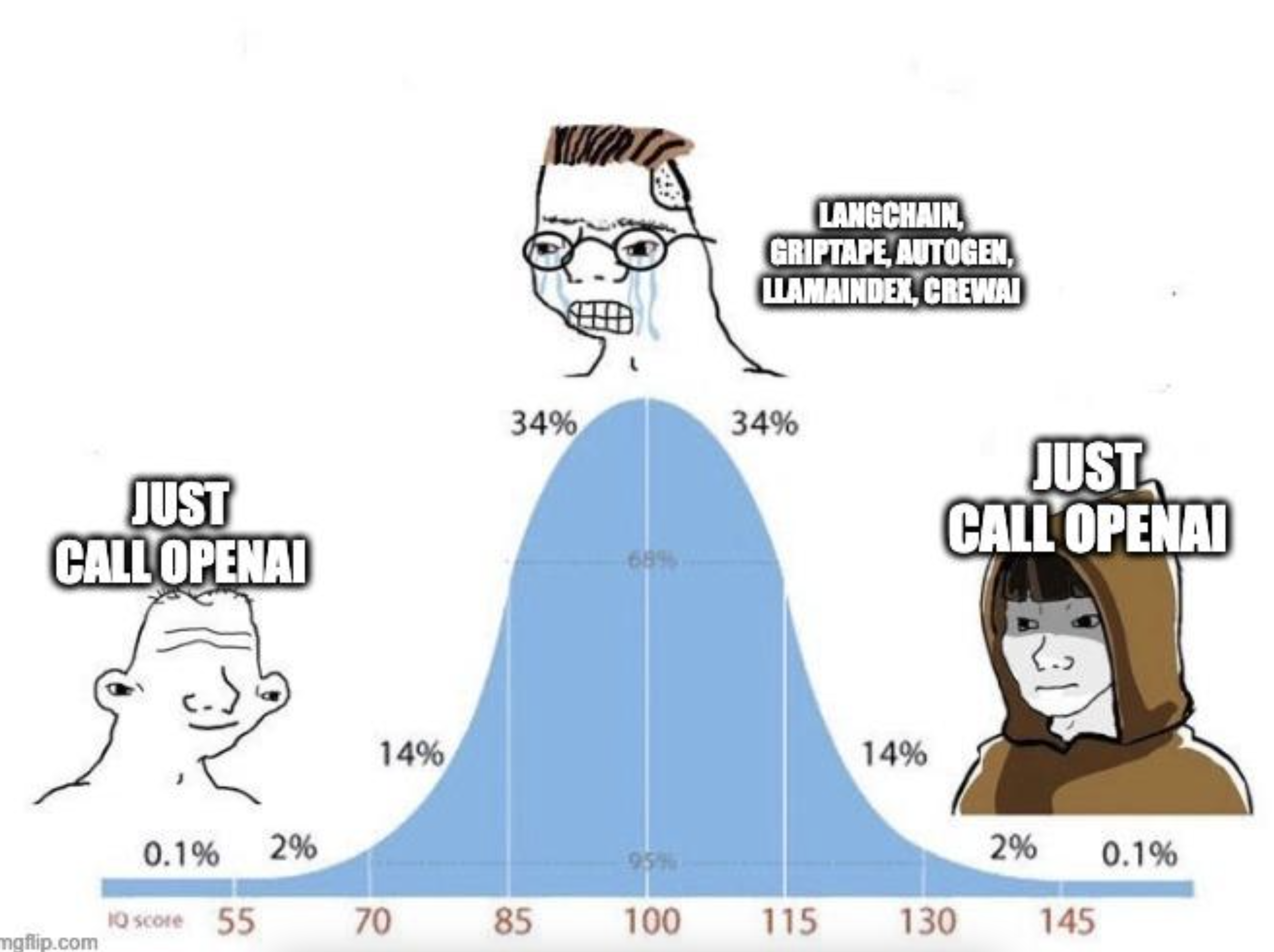 Just use OpenAI