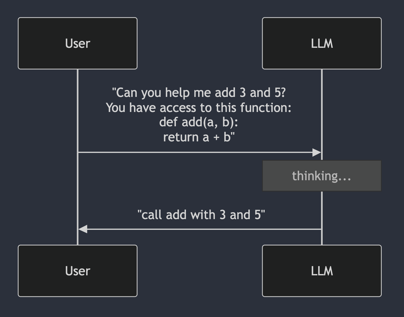 LLM function calling example